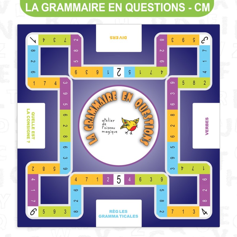 LA GRAMMAIRE EN QUESTIONS