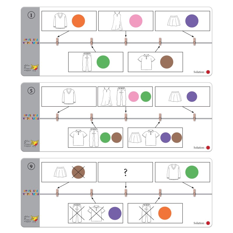 Exemple de fiches consignes